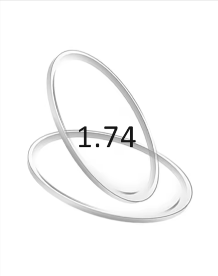 Gmei Single Vision Polyurethane Clear Anti Blue Light Prism Lenses