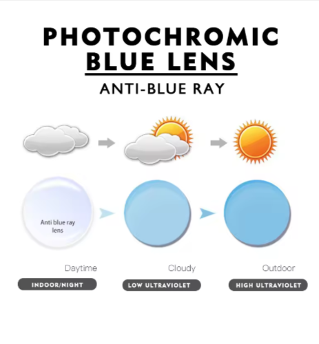 Kansept Single Vision Aspheric Photochromic Anti Blue Light Lenses