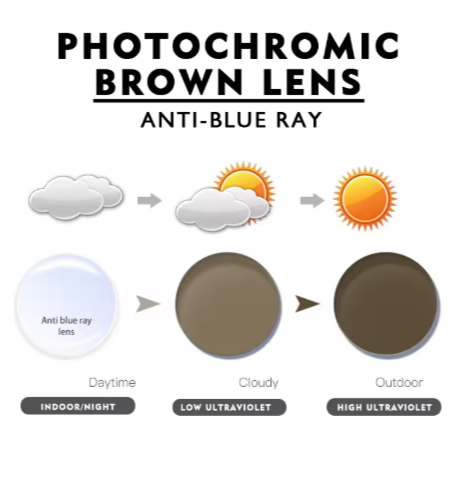 Kansept Single Vision Aspheric Photochromic Anti Blue Light Lenses