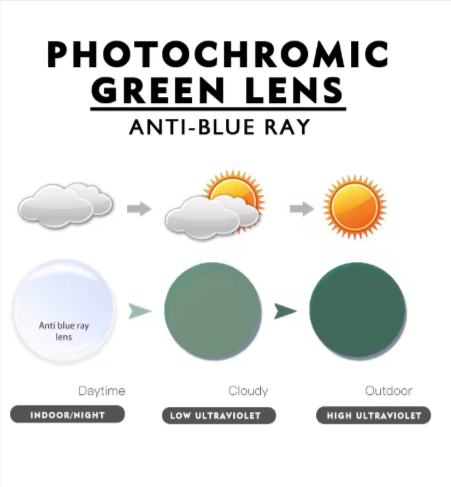 Kansept Single Vision Aspheric Photochromic Anti Blue Light Lenses