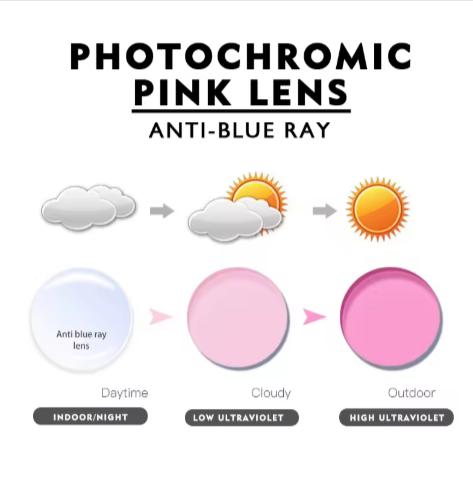 Kansept Single Vision Aspheric Photochromic Anti Blue Light Lenses