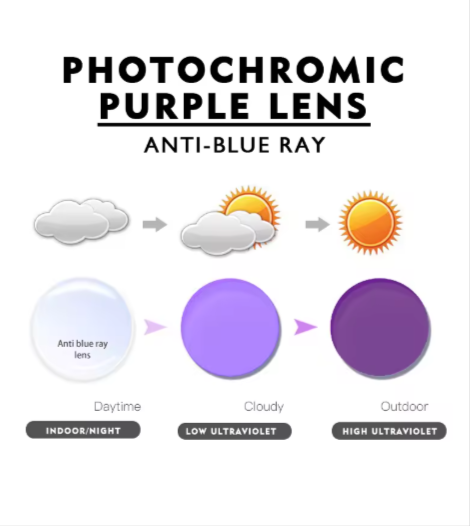 Kansept Single Vision Aspheric Photochromic Anti Blue Light Lenses