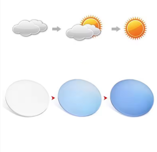 Zirosat Single Vision Photochromic Lenses