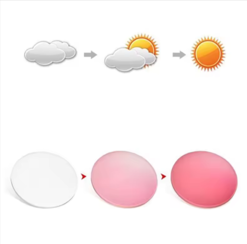Zirosat Single Vision Photochromic Lenses