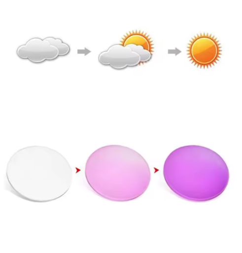 Zirosat Single Vision Photochromic Lenses
