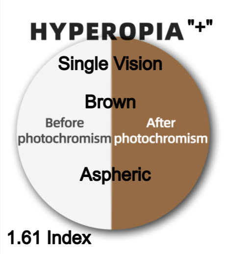 Laoyehui Aspheric Photochromic Anti Blue Light Lenses Lenses Laoyehui Eyeglass Lenses 1.61 Photo Brown Hyperopic Single Vision