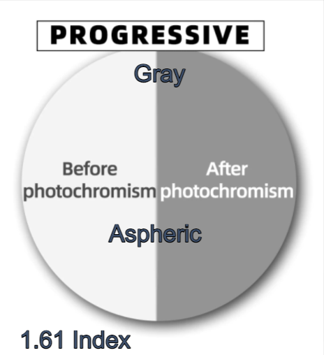 Laoyehui Aspheric Photochromic Anti Blue Light Lenses Lenses Laoyehui Eyeglass Lenses 1.61 Photo Gray Multifocal Progressive