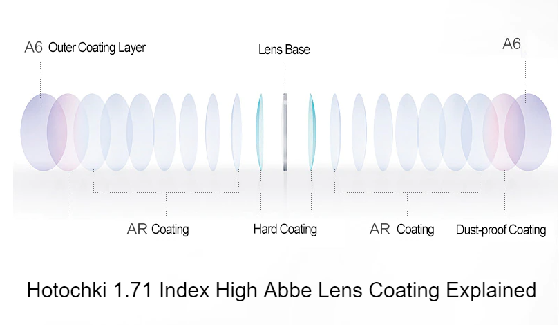 Hotochki 1.71 Index High Abbe Aspheric Single Vision Clear Lenses Lenses Hotochki Lenses