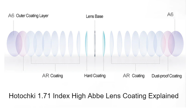 Hotochki 1.71 Index High Abbe Aspheric Single Vision Clear Lenses Lenses Hotochki Lenses
