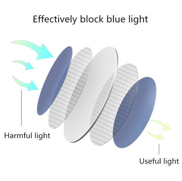 Reven Jate 1.61 Index Single Vision Polycarbonate Anti Blue Light Clear Lenses Lenses Reven Jate Lenses   