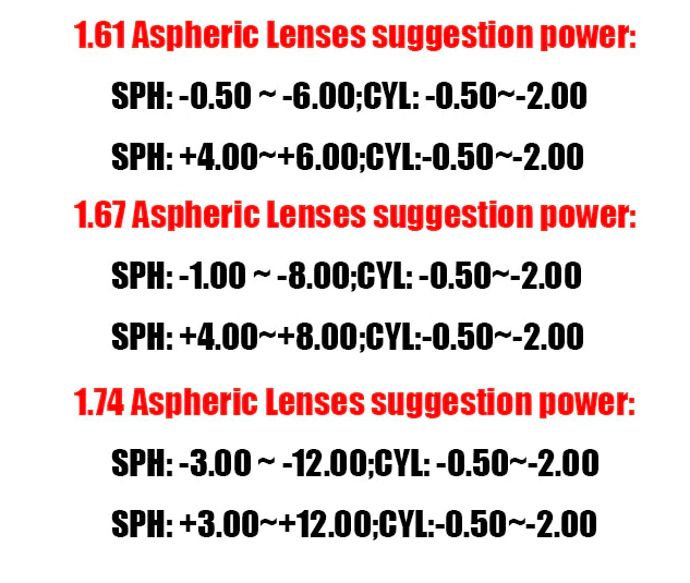 Zirosat Mr-8 Single Vision Aspheric 1.67 Anti-Blue Ray Blocking Lenses Color Clear Lenses Zirosat Lenses   