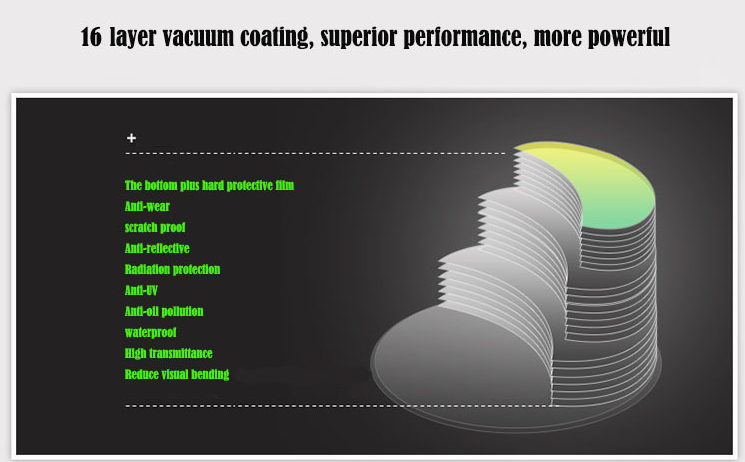 BCLEAR 1.56 Index Outside Progressive Lenses Color Clear Lenses Bclear Lenses