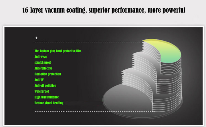 BCLEAR 1.56 Index Outside Progressive Lenses Color Clear Lenses Bclear Lenses