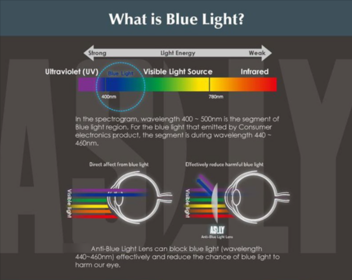Hotochki 1.61 Index Single Vision Photochromic Anti Blue Light Lenses Lenses Hotochki Lenses