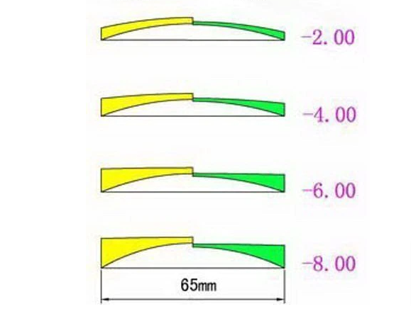 Brightzone 1.67 Index Aspherical Clear Lenses Lenses Brightzone Lenses