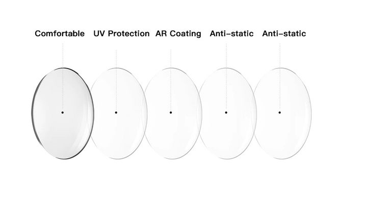 Hdcrafter Progressive Polycarbonate Clear Lenses Lenses Hdcrafter Eyeglass Lenses