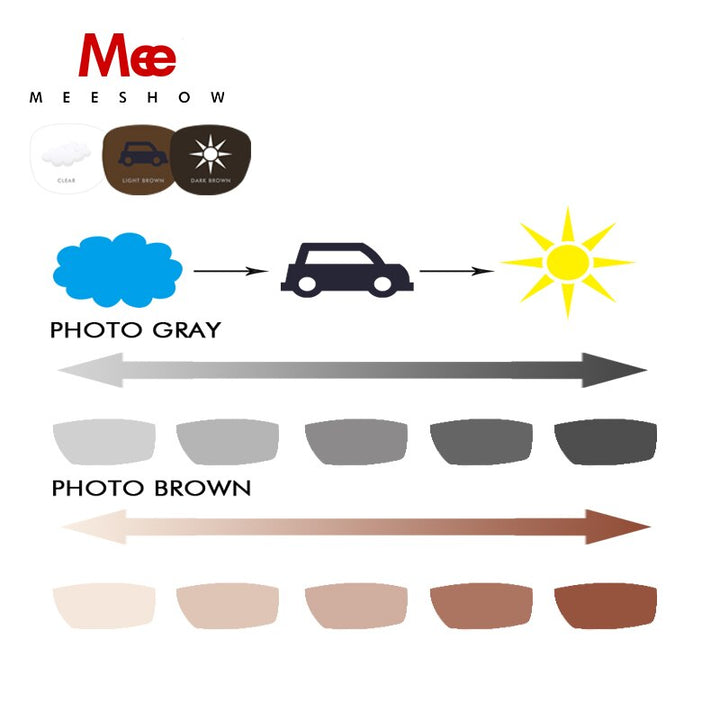 Meeshow Unisex Full Rim Square Stainless Steel Acetate Reading Glasses Photochromic 0844 Reading Glasses Meeshow