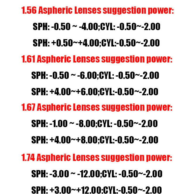 Ralferty 1.67 Single Vision Photochromic Grey Hyperopic Lenses Anti-Blue CYL 0~-2.0 D Lenses Ralferty Lenses