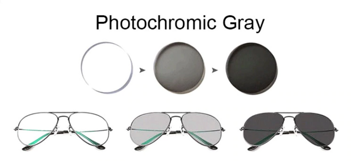 Ralferty 1.61 Single Vision Photochromic Grey Hyperopic Lenses Anti-Blue -2.25~-4.0 D Lenses Ralferty Lenses