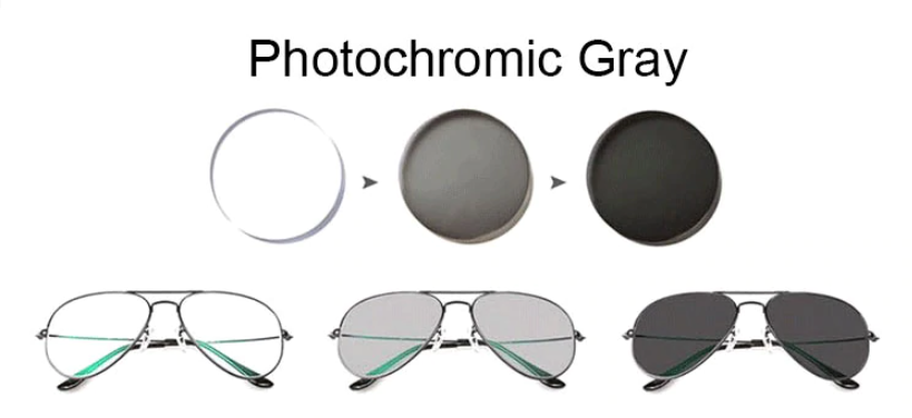 Ralferty 1.56 Single Vision Chameleon Photochromic Grey Hyperopic Lenses Cyl -2.25~-4.0 D Lenses Ralferty Lenses