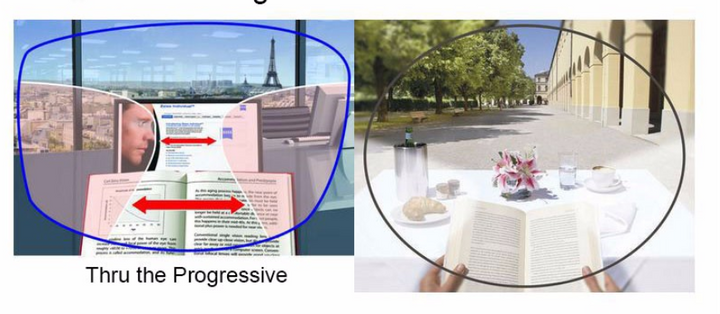 Reven Jate M-8 Digital Free Form Photochromic Progressive Lenses Lenses Reven Jate Lenses