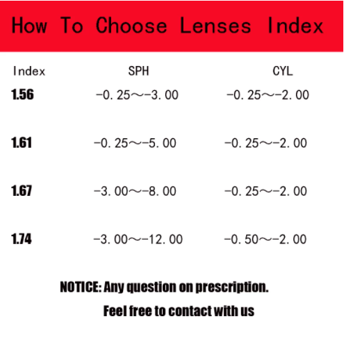 Reven Jate M-8 Digital Free Form Photochromic Progressive Lenses Lenses Reven Jate Lenses