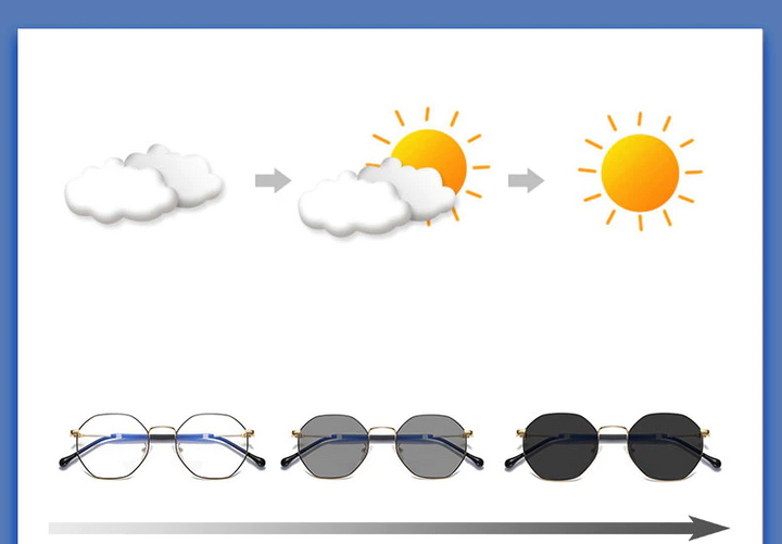 Zirosat Photochromic Mr-8 Mr-7 Multifocal Progressive 1.67 Index Lenses Color Grey Lenses Zirosat Lenses