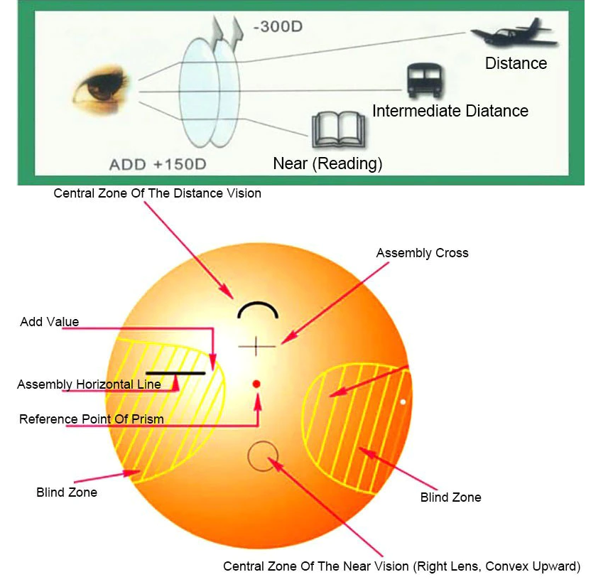 ZIROSAT MR-8 MR-7 Progressive Multifocal 1.61 Index Lenses Color: Solid Purple Tint Lenses Zirosat Lenses