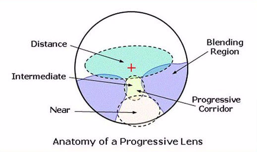 Hotochki Progressive Anti Blue Light Photochromic Gray Lenses Lenses Hotochki Lenses