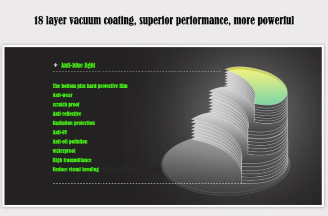 BCLEAR 1.60 Index Single Vision Double Composited Clear Lenses Lenses Bclear Lenses