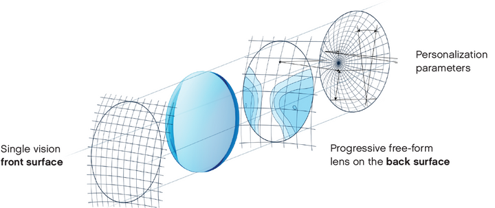 Brightzone 1.61 Index MR-8 Gradient Tint Lenses Lenses Brightzone Lenses