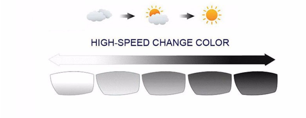 Reven Jate M-8 Digital Free Form Photochromic Progressive Lenses Lenses Reven Jate Lenses