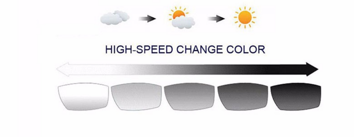 Reven Jate M-8 Digital Free Form Photochromic Progressive Lenses Lenses Reven Jate Lenses