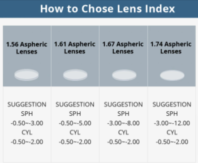 Hotochki 1.67 Index MR-7 Gradient Tint Single Vision Lenses Lenses Hotochki Lenses