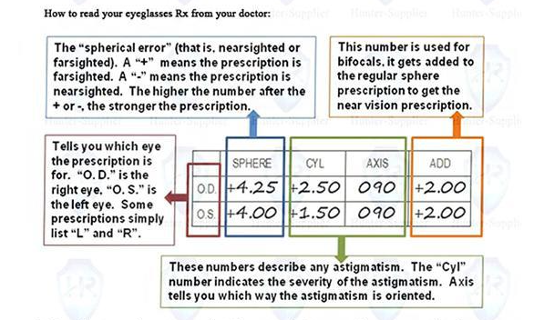 Chashma 1.56 Index Bifocal Photochromic Lenses Flat Top Gray Lenses Chashma Lenses
