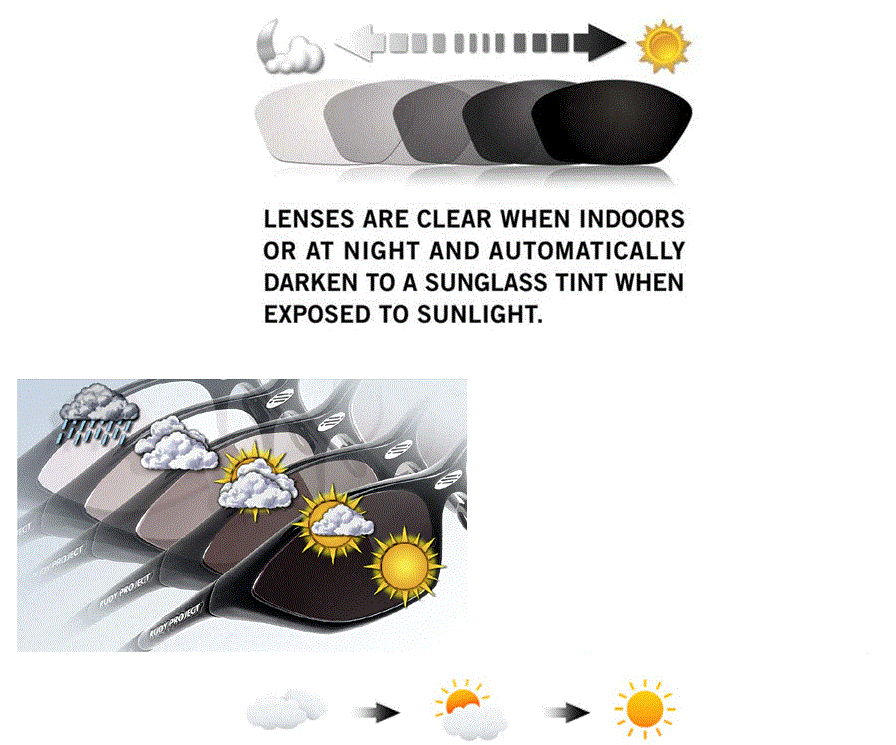 Kansept 1.56 Aspheric Progressive Photochromic Grey Lenses Lenses Kansept Lenses
