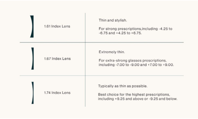 BCLEAR 1.56 Index Photochromic Outside Progressive Lenses Color Gray Lenses Bclear Lenses