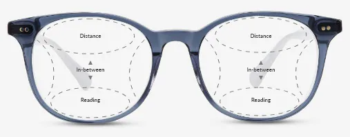 Reven Jate Office Progressive Clear Lenses Lenses Reven Jate Lenses