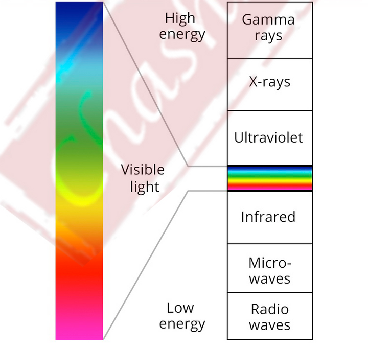 Chashma 1.61 Index Single Vision Aspheric Lenses Clear Lenses Chashma Lenses