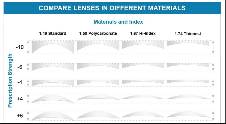 Reven Jate Office Progressive Clear Lenses Lenses Reven Jate Lenses