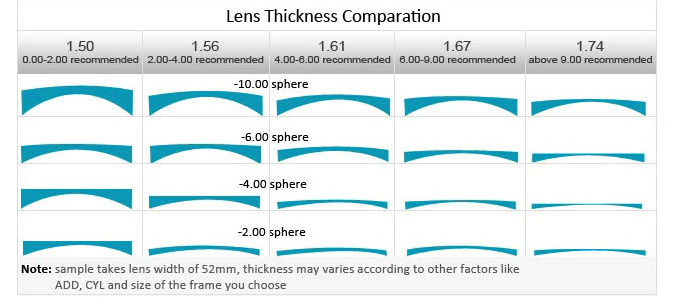 Hdcrafter Progressive M-8 Anti Blue Gradient Tint Lenses Lenses Hdcrafter Eyeglass Lenses