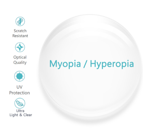 CCSpace Clear High Astigmatism Single Vision Lenses Lenses CCSpace Lenses With No Anti Blue Light 1.56