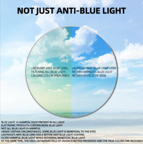 Laoyehui Aspheric Photochromic Anti Blue Light Lenses Lenses Laoyehui Eyeglass Lenses