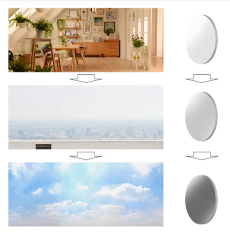 Laoyehui Aspheric Photochromic Anti Blue Light Lenses Lenses Laoyehui Eyeglass Lenses