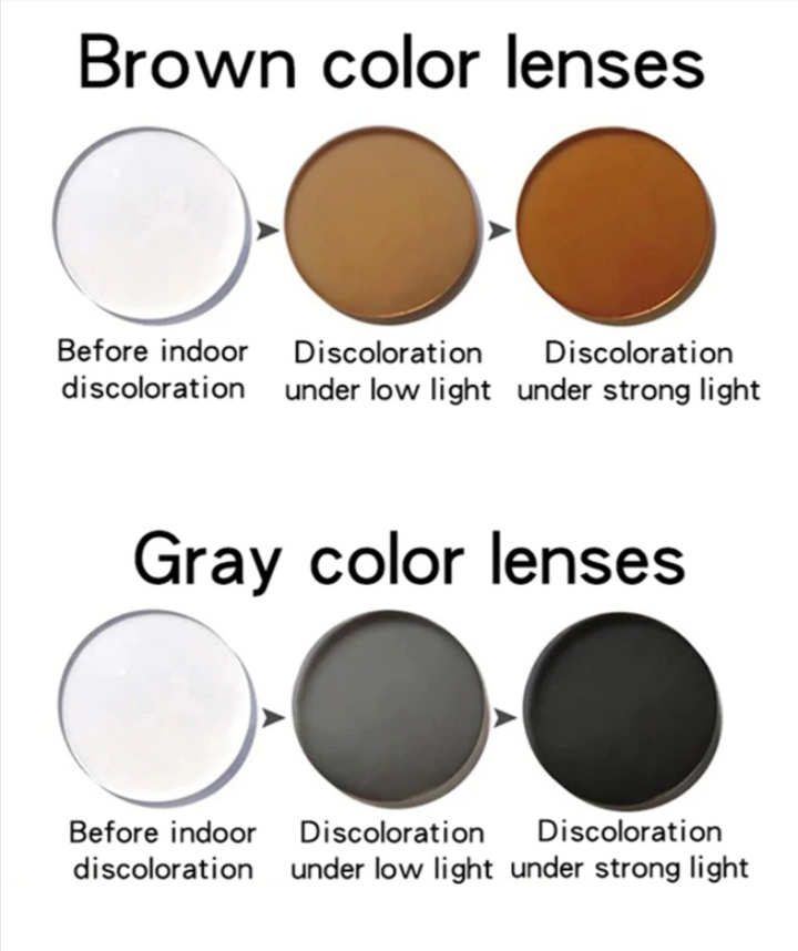 Laoyehui Aspheric Photochromic Anti Blue Light Lenses Lenses Laoyehui Eyeglass Lenses