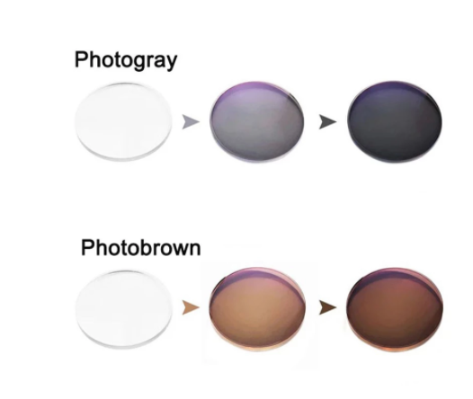 Hdcrafter Progressive Anti Blue Photochromic Polycarbonate Lenses Lenses Hdcrafter Eyeglass Lenses