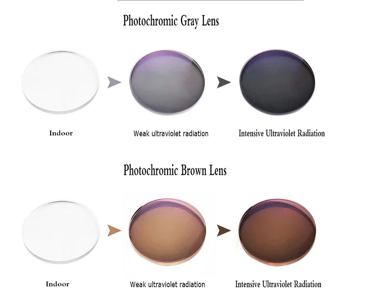 Hdcrafter Progressive Anti Blue Photochromic Polycarbonate Lenses Lenses Hdcrafter Eyeglass Lenses