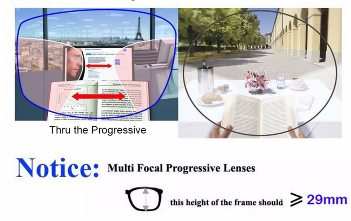 Reven Jate M-8 Digital Free Form Photochromic Progressive Lenses Lenses Reven Jate Lenses