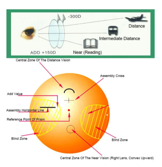 Reven Jate M-8 Digital Free Form Photochromic Progressive Lenses Lenses Reven Jate Lenses