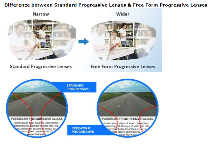Reven Jate Free Form Multifocal Polarized Lenses Lenses Reven Jate Lenses
